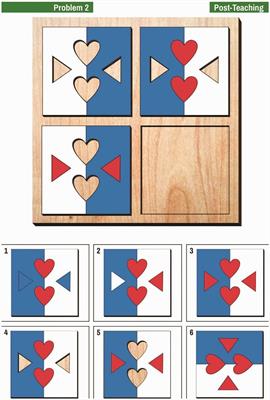 Analogical thinking modifiability and math processing  - Frontiers